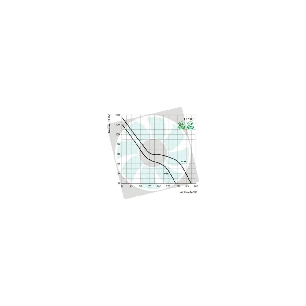 CSŐVENTILÁTOR (FÉLRADIÁLIS) TT MIX 100 MŰANYAGHÁZAS, KÉT FOKOZATÚ 187/145 M3/H