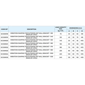 KLÍMA KÜLTÉRI REZGÉSCSILLAPÍTÓ GUMIBAK - TECNOSYSTEMI S70 - 70X60 M10 180KG ÖSSZTEHERBÍRÁS 4DB/CSOMAG (SCC500022)