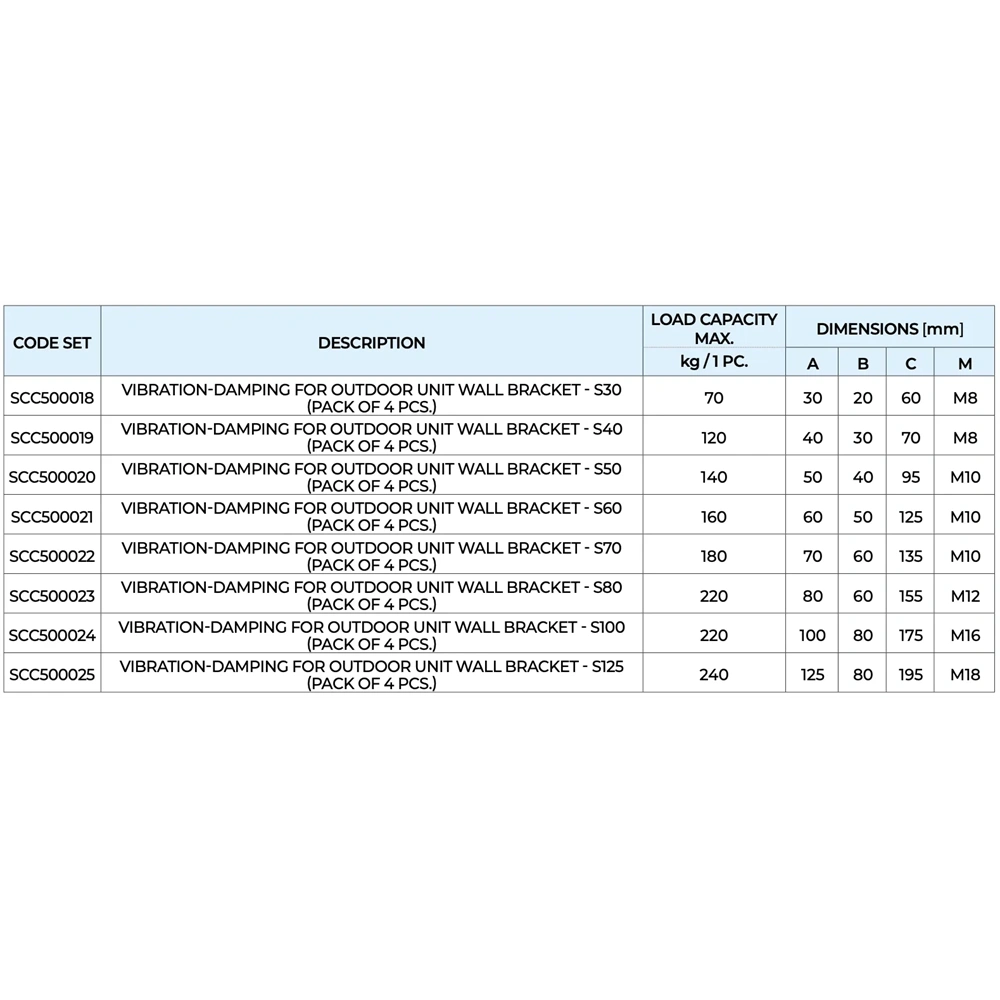 KLÍMA KÜLTÉRI REZGÉSCSILLAPÍTÓ GUMIBAK - TECNOSYSTEMI S70 - 70X60 M10 180KG ÖSSZTEHERBÍRÁS 4DB/CSOMAG (SCC500022)