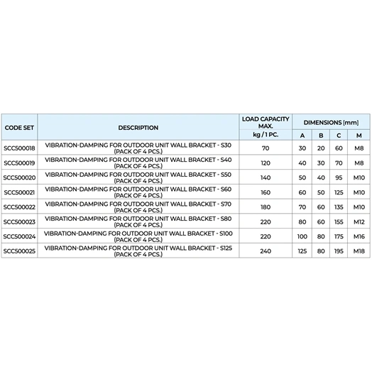 KLÍMA KÜLTÉRI REZGÉSCSILLAPÍTÓ GUMIBAK - TECNOSYSTEMI S70 - 70X60 M10 180KG ÖSSZTEHERBÍRÁS 4DB/CSOMAG (SCC500022)